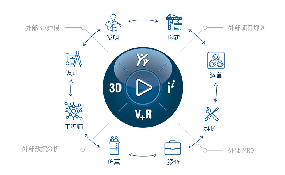 3DEXPERIENCE® Works