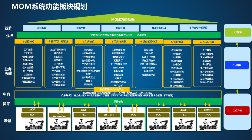 什么是数字化工厂？