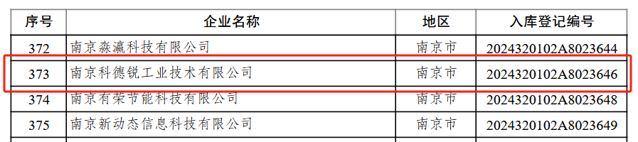 喜报！南京科德锐成功入选江苏省2024年第一批入库科技型中小企业名单