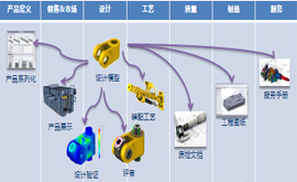  SOLIDWORKS研发管理平台