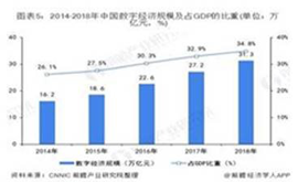 2019年中国智能制造行业发展驱动因素分析