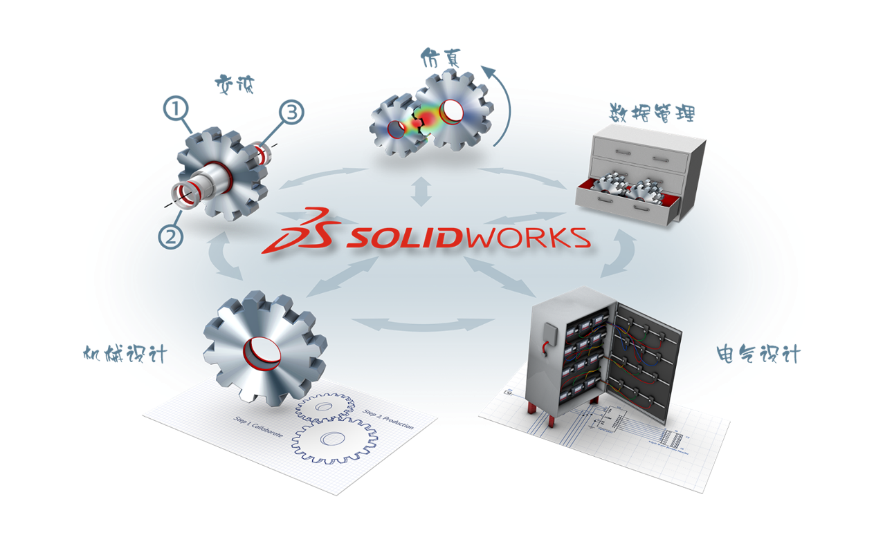 SOLIDWORKS正版软件多少钱一套？SOLIDWORKS官方价格